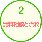 無料相談と流れ